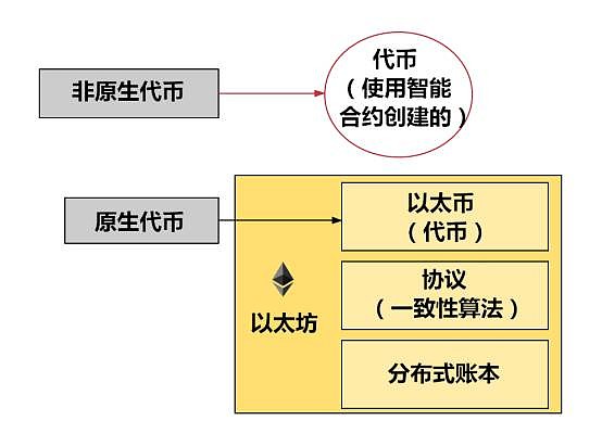 imtoken钱包吧_imtoken钱包怎么盈利_imtoken钱包市值