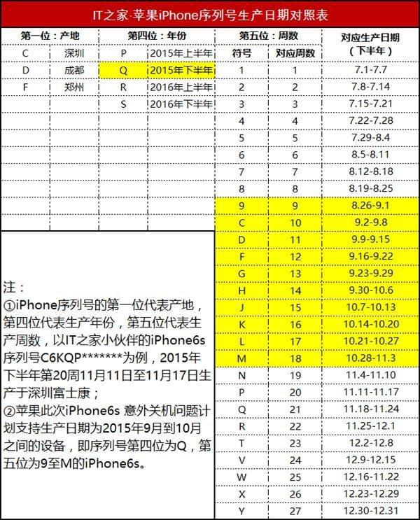 apple序列查询_苹果序列号查询入口官网_ios序列号查询官网