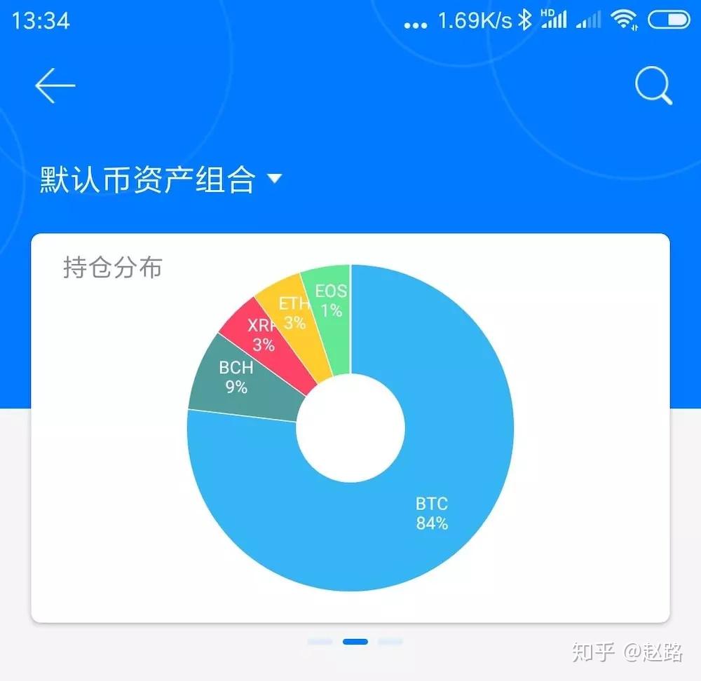 如何获得比特币-从上班族到比特币投资者：我的数字货币冒险之旅