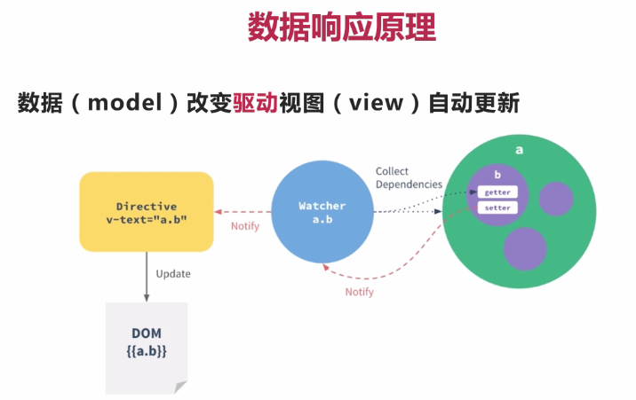 选中快捷键ctrl加什么_选中多个不连续内容的快捷键_jscheckbox选中和不选中