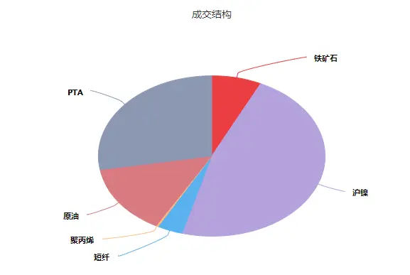 期货历史价格查询_pta期货历史最低价_期货历史低位