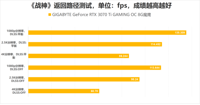 40系列显卡对比30系_显卡对比评测_显卡对比图最新