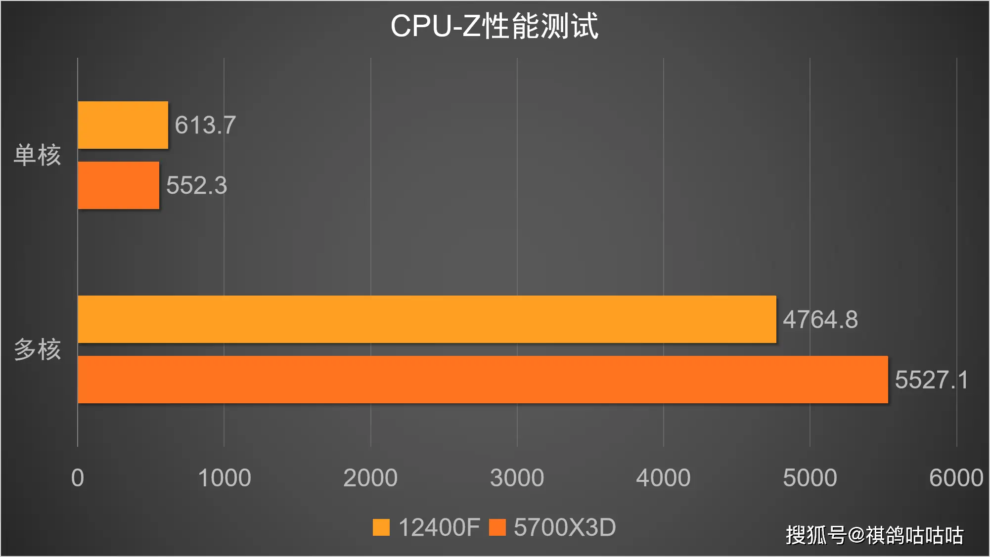 显卡对比图最新_显卡对比评测_40系列显卡对比30系