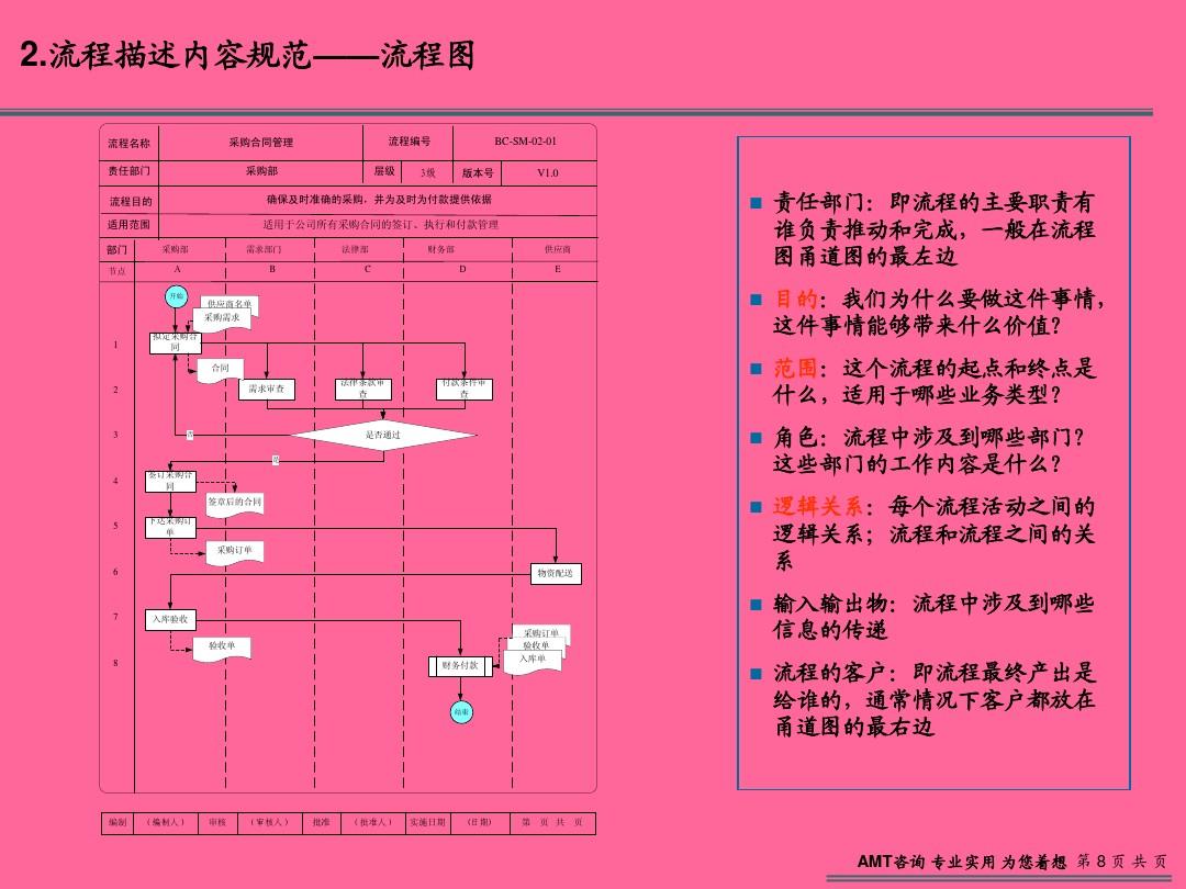 箭头画法尺寸_visio怎么画箭头_箭头画法