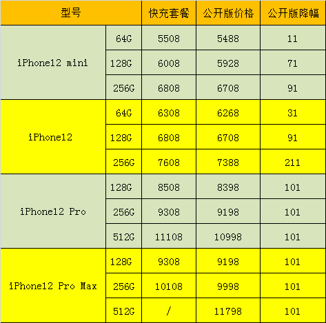 苹果13全系列价格表_苹果手表报价表_最新苹果表