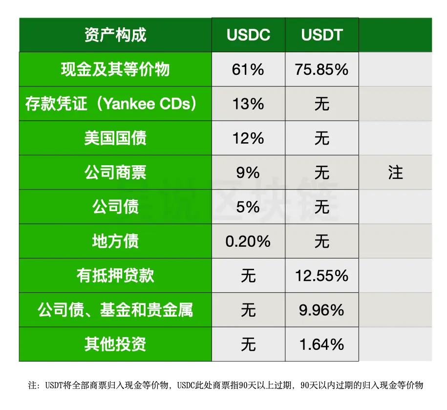 imtoken支持usdt_imtoken苹果怎么下载_tetherusdt