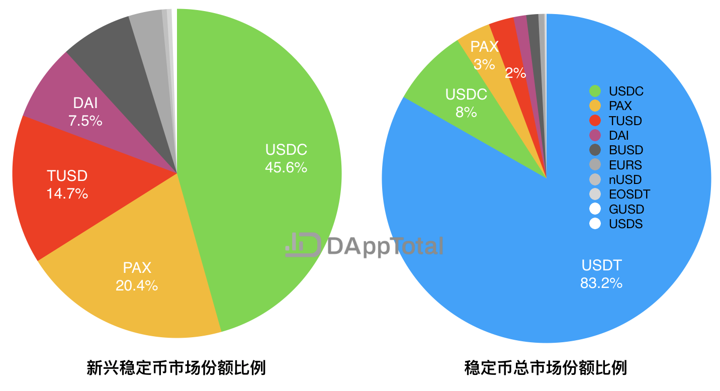 imtoken有usdt吗_imtoken有usdt吗_imtoken有usdt吗