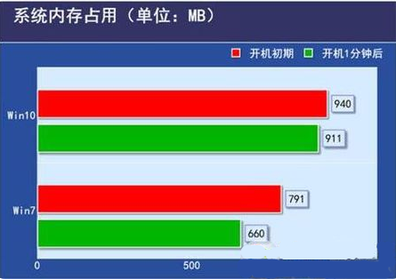 电脑代理自动检测设置无法关闭_win10代理自动检测设置_win10无法自动检测网络代理