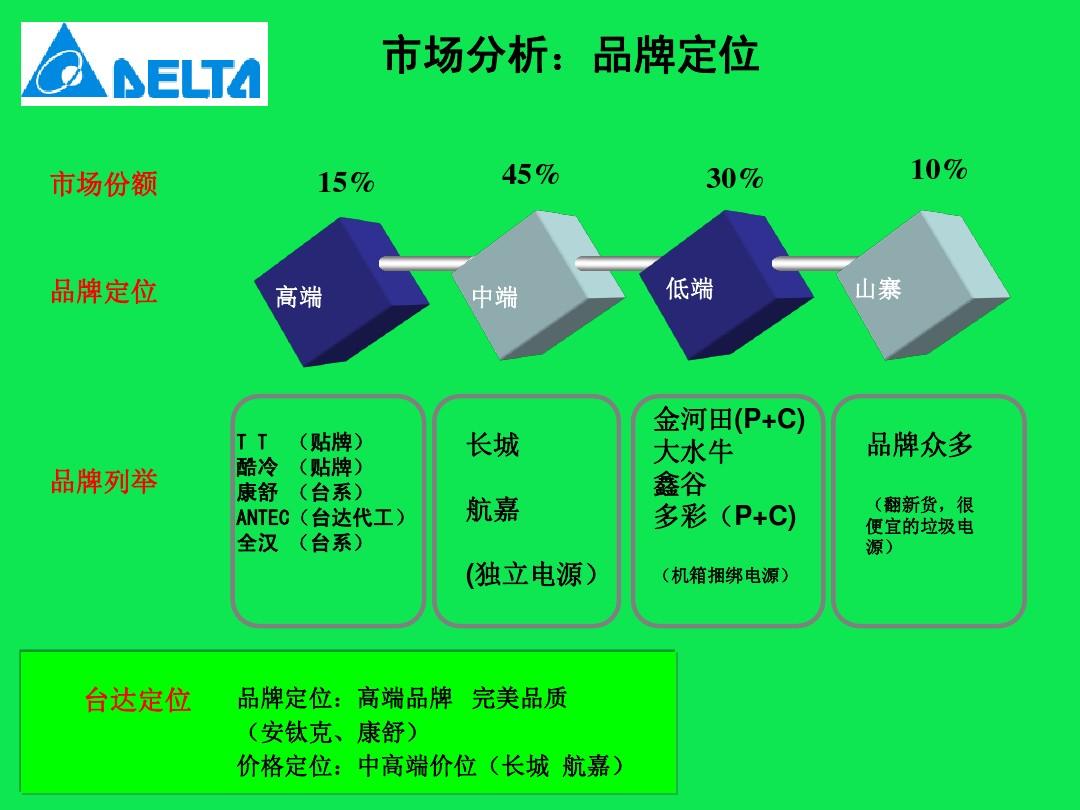 电源品牌电脑_电脑电源什么牌子好_牌子电源电脑好不好用