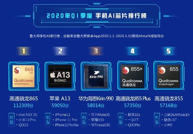 骁龙处理器排行榜表格_骁龙排行榜处理器_骁龙处理器排行榜