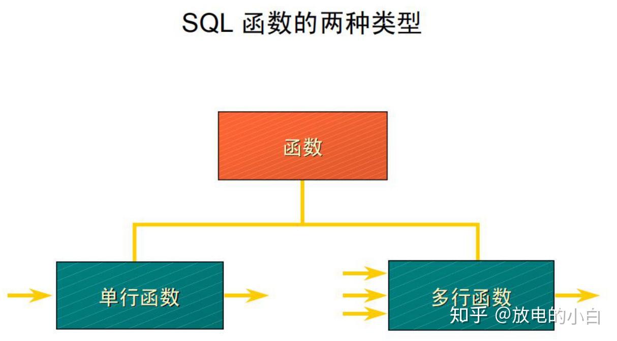 oracle新增字段并赋值_oracle中新增字段sql_oracle新增字段语句