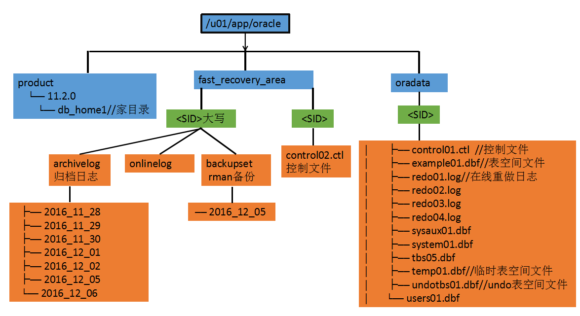 oracle新增字段并赋值_oracle中新增字段sql_oracle新增字段语句