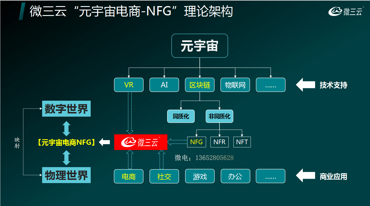 nft艺术品交易平台_艺术品交易网站_下载艺术品交易网