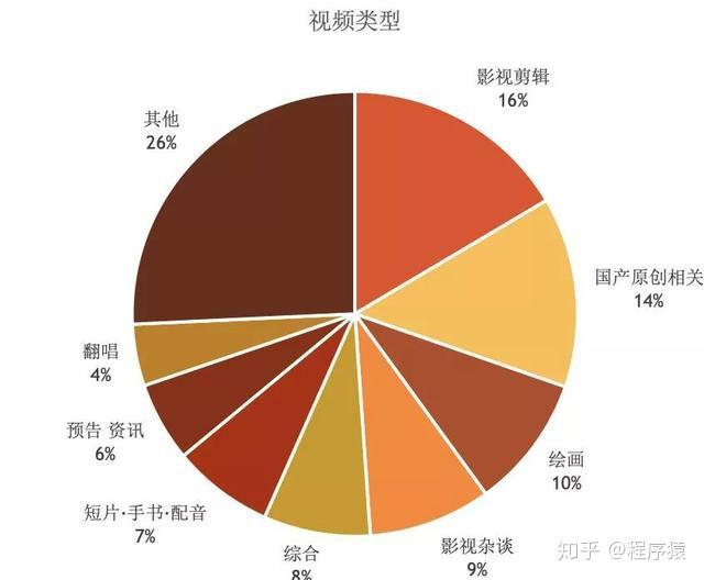 b站关注怎么分组_b站关注分组别人能看到吗_b站app关注分组