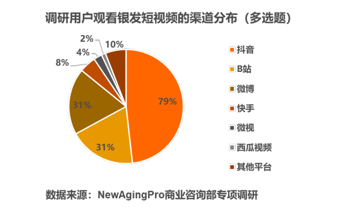 b站关注分组别人能看到吗_b站app关注分组_b站关注怎么分组