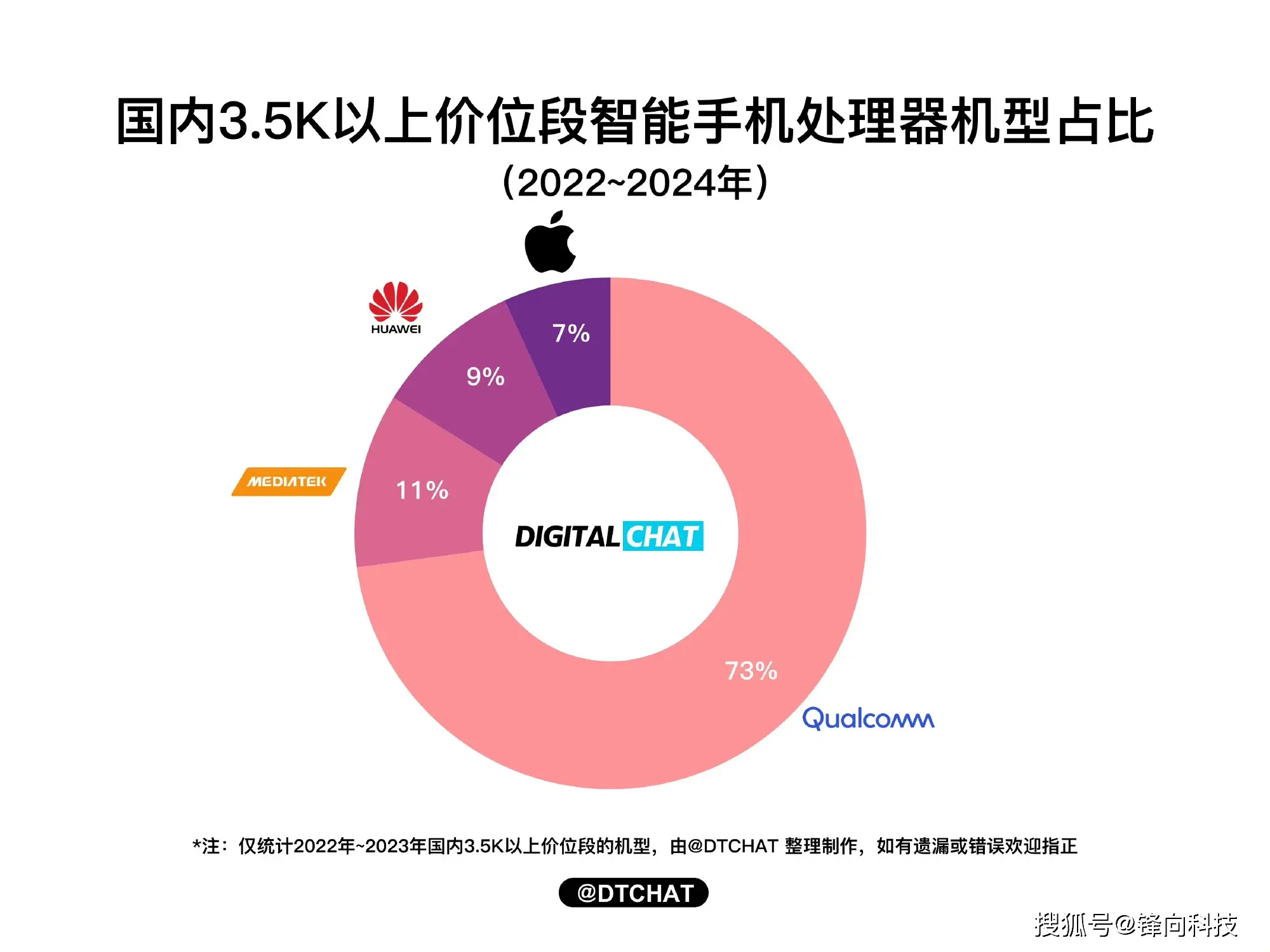 联发科cou排名_排名处理器_联发科处理器排行