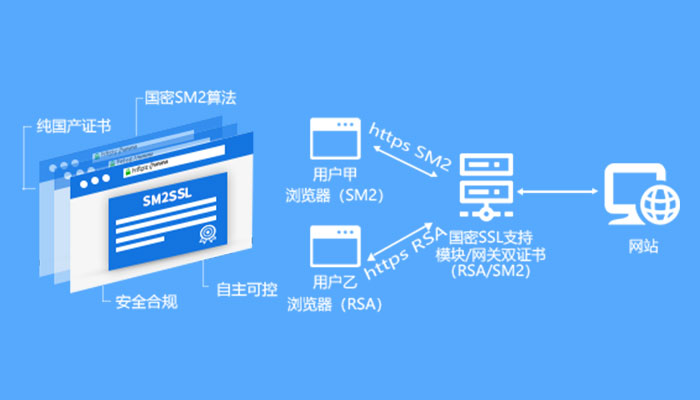 在线加密工具_des加密在线工具_html加密在线工具