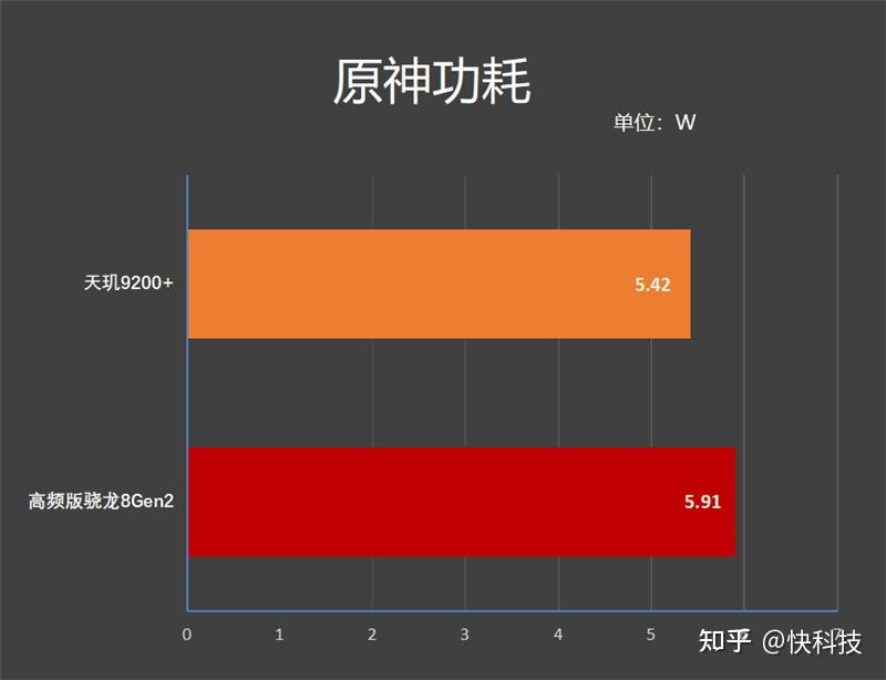 骁龙778g天玑_天玑820骁龙712_骁龙782g处理器相当于天玑