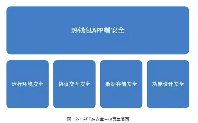 警察可以查区块链钱包_im钱包警方能查吗_警方可以查到钱的去向吗