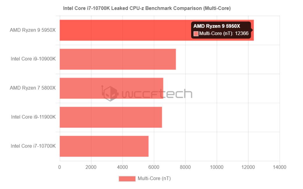 5900hx相当于桌面级什么cpu_12900h相当于桌面级_4060m相当于什么桌面级