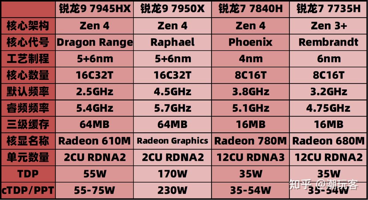 4060m相当于什么桌面级_12900h相当于桌面级_5900hx相当于桌面级什么cpu