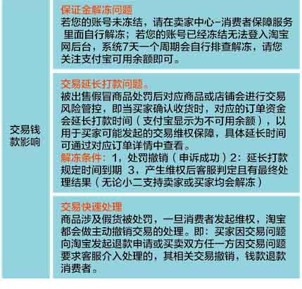 淘宝说我评价违规了怎么申诉_违规申诉淘宝评价说明怎么写_淘宝违规申诉留言怎么写