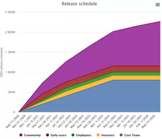 imtoken买币流动性不足_币圈流动性资金池_流动币价格今日行情