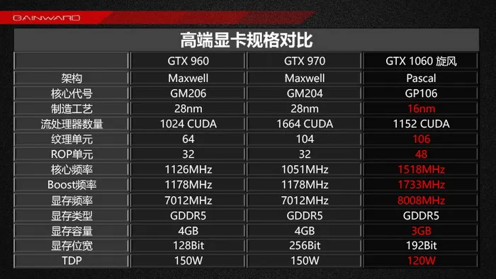 显卡gtx3050怎么样_mx330显卡相当于gtx多少_显卡gtx3060怎么样