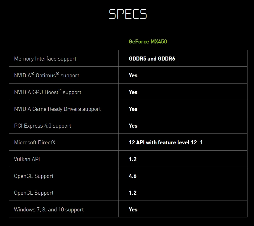 显卡gtx3050怎么样_显卡gtx3060怎么样_mx330显卡相当于gtx多少