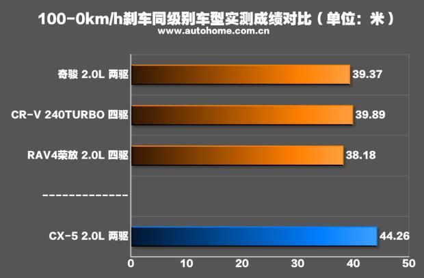 长安马自达怎么样_长安马自达全部车型_长安suv马自达