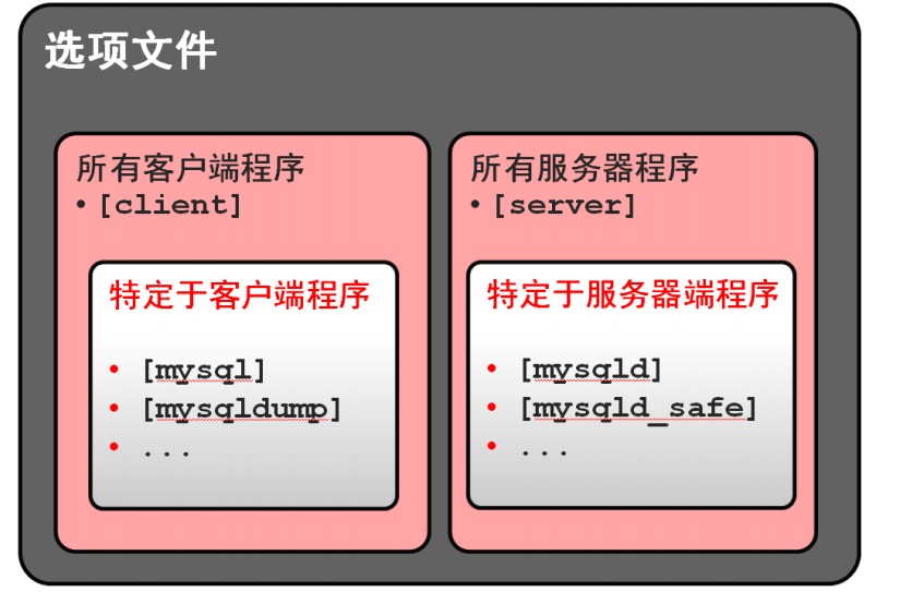 mysqldump只导出表结构_导出表结构到excel_导出表结构命令