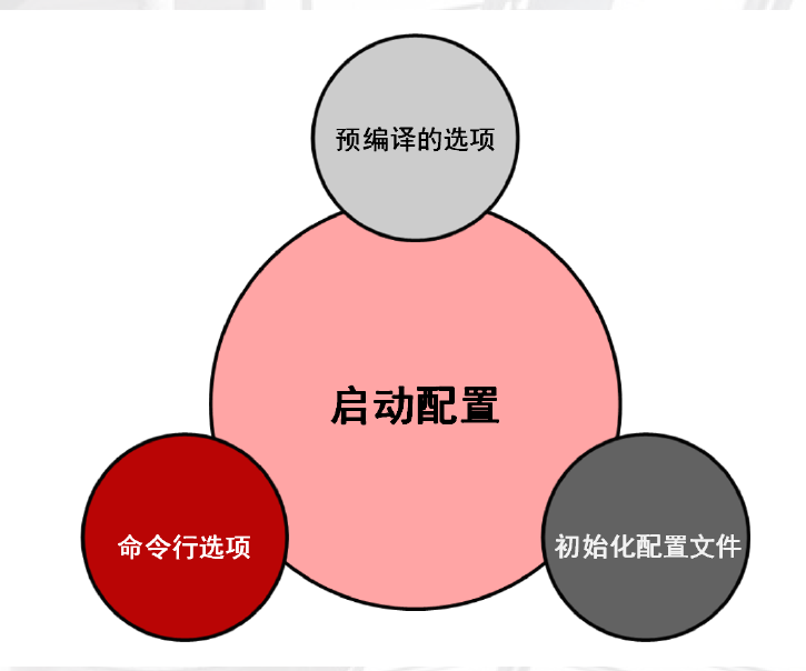 mysqldump只导出表结构_导出表结构到excel_导出表结构命令