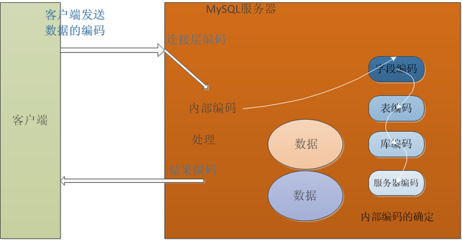 mysql修改字段默认值为0_mysql修改字段默认值_修改字段默认值sql