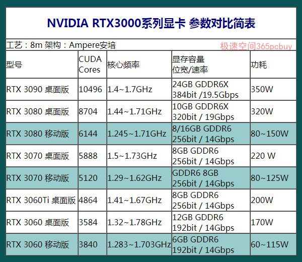 笔记本显卡天梯图2022年5月_笔记本显卡天梯图2022年5月_笔记本显卡天梯图2022年5月