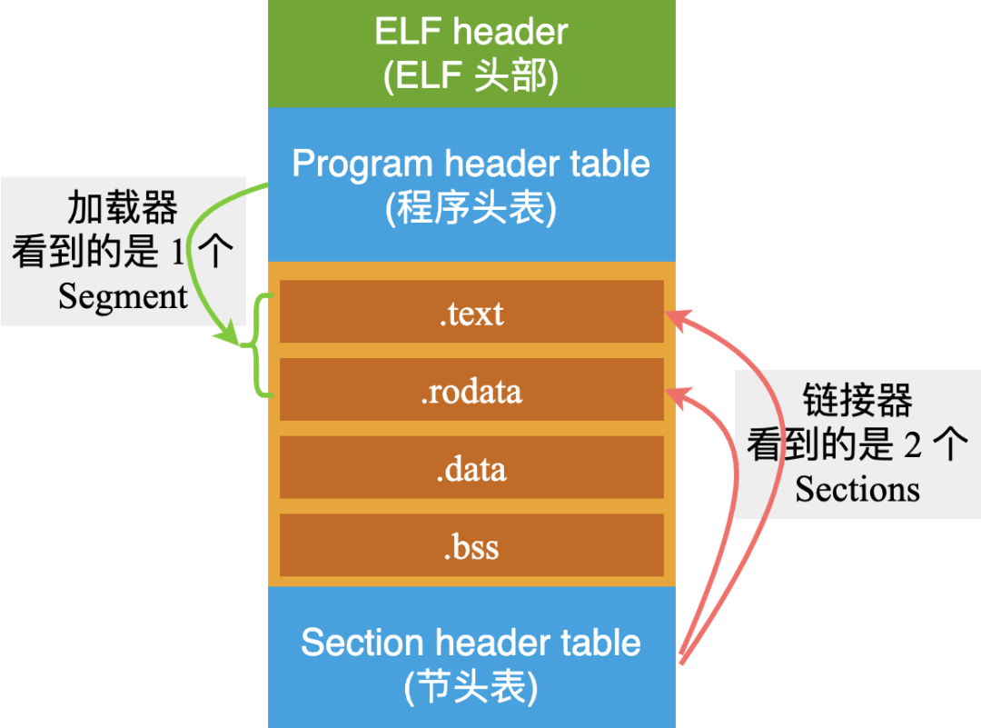 查看内存使用linux_内存使用率怎么看linux_linux查看内存使用情况