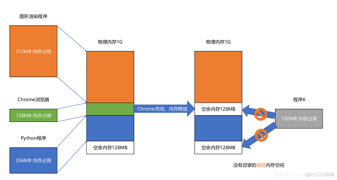 查看内存使用linux_内存使用率怎么看linux_linux查看内存使用情况