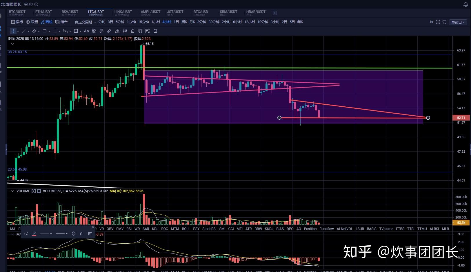 转出未交增值税什么意思_imtoken如何转出LTC_转出未交增值税会计处理