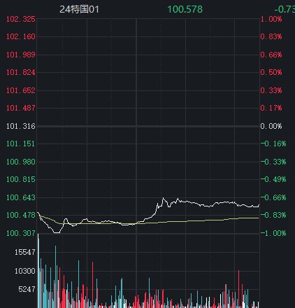 预期价格怎么算_预期价格水平是什么意思_im钱包lon预期价格