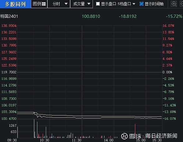 预期价格怎么算_im钱包lon预期价格_预期价格水平是什么意思