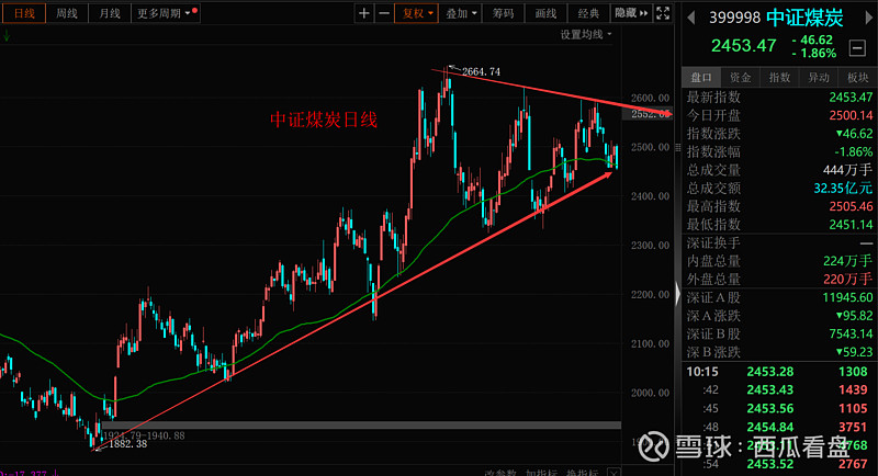 预期价格水平是什么意思_预期价格怎么算_im钱包lon预期价格