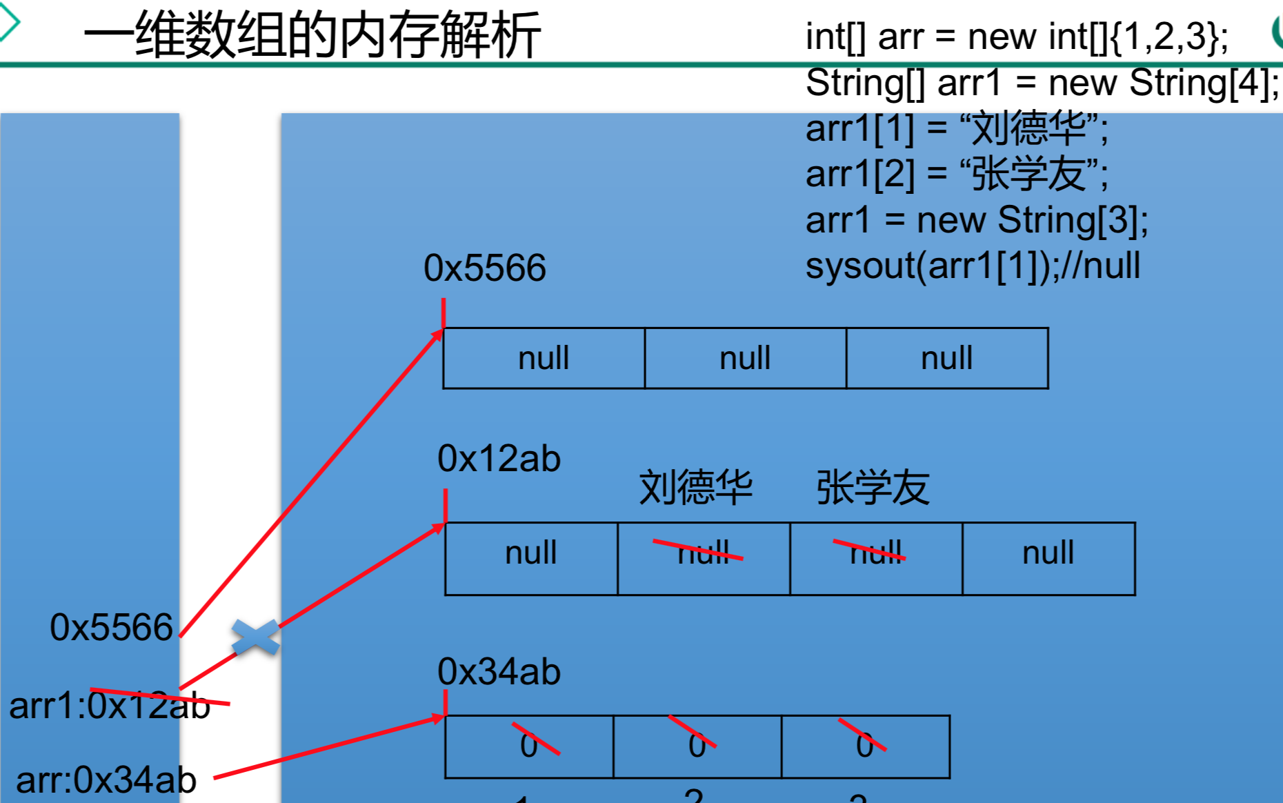 判断数组中是否包含某个元素_数组中是否包含某元素_数组包含元素个数判断