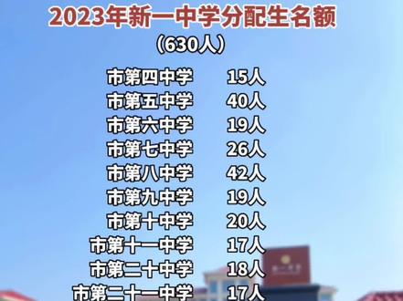 2022年中考河南_2023年河南中考_河南二零二一年中考