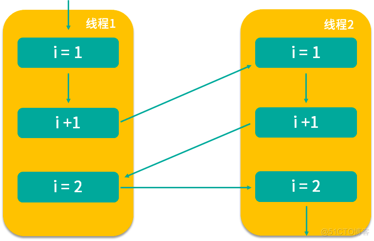 java多线程面试题_线程面试问题_多线程面试题