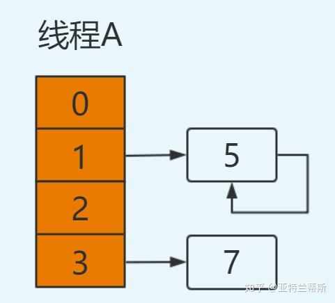 多线程面试题_线程面试问题_java多线程面试题