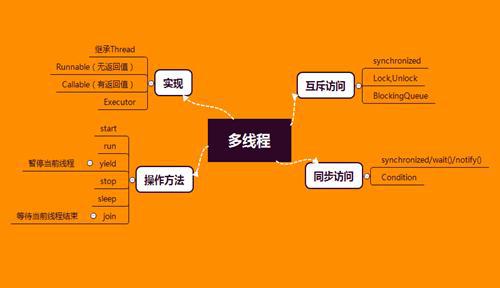 线程面试问题_多线程面试题_java多线程面试题