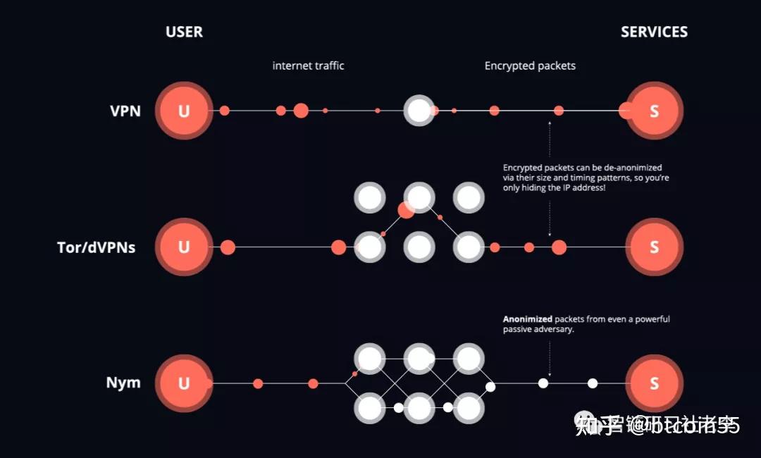 imtoken授权被盗_imtoken授权管理系统_imtoken授权要怎么搞