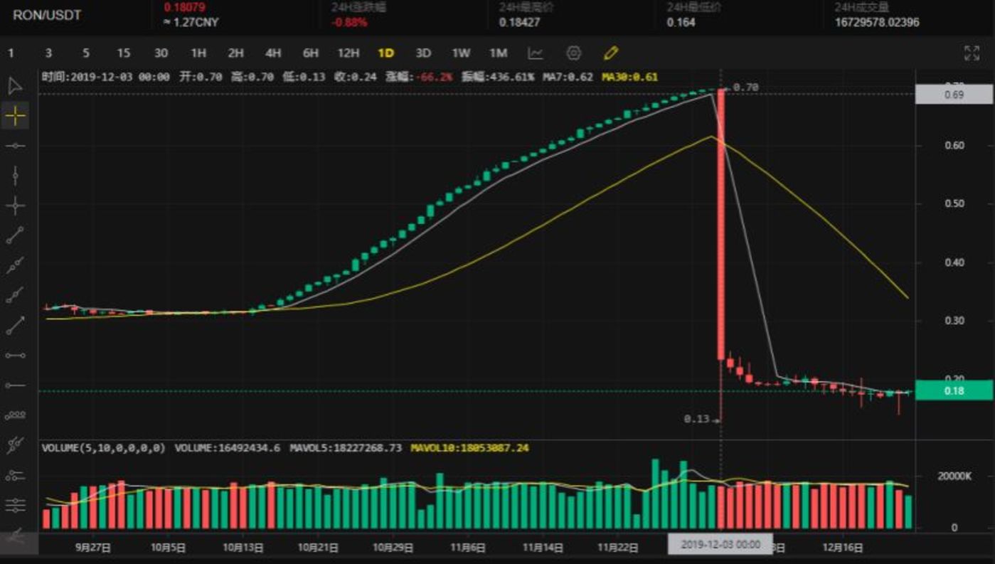 imtoken授权管理系统_imtoken授权被盗_imtoken授权要怎么搞