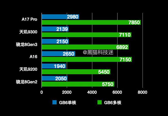 天玑9000跑分多少安兔兔_天玑9000跑分多少安兔兔_天玑9000跑分多少安兔兔