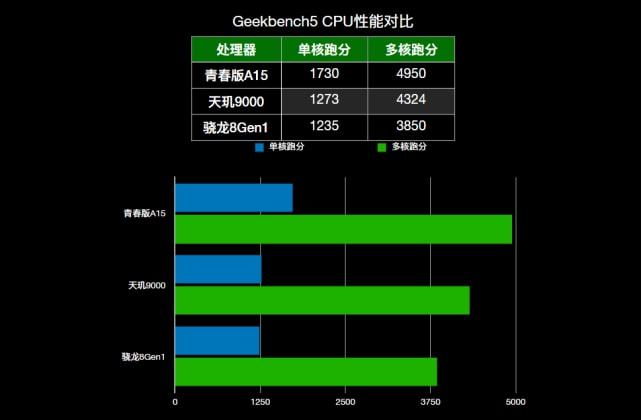 天玑9000跑分多少安兔兔_天玑9000跑分多少安兔兔_天玑9000跑分多少安兔兔