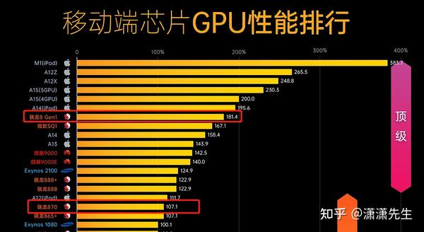 骁龙8gen1870_骁龙8gen1和骁龙8+_骁龙8gen18gen2